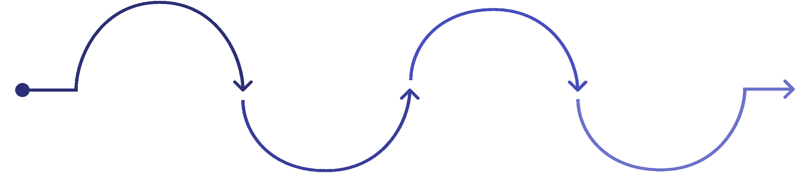 Operational process flow